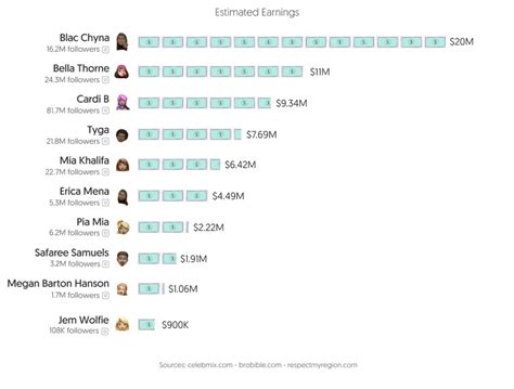 Top 30 Best OnlyFans Creators in Johannesburg (Dec, 2024)